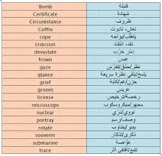 قائمة الأعداد في اللغة الإنجليزية مكتوبة ومرتبة، ويمكنكم استعراض كيفية كتابة الارقام بالانجليزية بالكلمات حتى المليارات ان اردتم ذلك، وهذه القائمة تضم الارقام بالانجليزي مكتوبة من 1 الى 100 بالكلمات. Ø§Ù„Ø£Ø·ÙØ§Ù„ Ø¹Ø§Ù„Ù…ÙŠ Ø¨Ø§Ù„ÙŠÙ‡ ØªØ±Ø¬Ù…Ø© Ù…Ù†Ø²Ù„ Ø¨Ø§Ù„Ø§Ù†Ø¬Ù„ÙŠØ²ÙŠ Diaryofadesperatedad Com