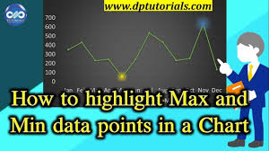 Excel Tricks How To Highlight Max And Min Data Points In Excel Chart Ms Excel Dptutorials
