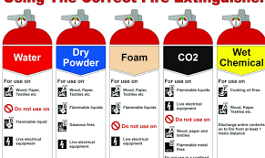 Fire extinguisher service las vegas. What Extinguisher Do You Use On Electrical Fires Dailybio News