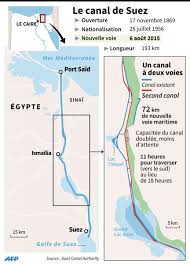 The suez canal tolls are annually revised to make sure they are coping with the market conditions. Egypte Le Pari Fou Du Deuxieme Canal De Suez