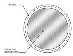 This calculation considers the diaphragm stress which increases the calculation accuracy. Circular Plate Tank The Circular Steel Plate A Is Used To Seal The Opening This Video Lecture Is Base On Designing A Circular Sedimentation Tank Rencortl