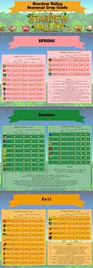 16 You Will Love Stardew Valley Crop Profit Chart