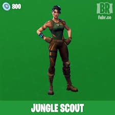 How jungle scout or alternative product research tools can help you find products to sell on amazon. Pin On Fortnite