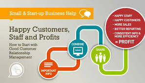Membuat rancangan ecrm pada pt essensilindo. Definisi Dan Konsep Customer Relationship Management Crm Hestanto Personal Website