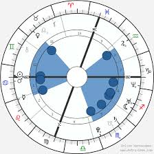 Michael Phelps Birth Chart Horoscope Date Of Birth Astro