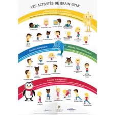 Women's health may earn commission from the links on this page, but we only feature products we believe in. Poster Brain Gym Dessin