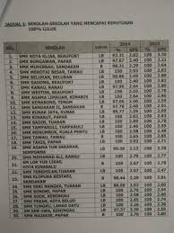Sm sains tuanku munawir (saser). Musadun Com