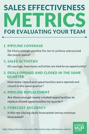 Sales Effectiveness Metrics For Evaluating Your Team Infographic Improve Sales Performance Measurement Sales Strategy Template
