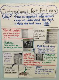 anchor chart i made for 1st grade informational text