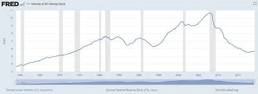 velocity of money definition