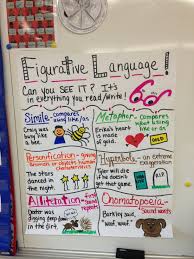 Figurative Language Anchor Chart Reading Anchor Charts