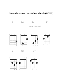 somewhere over the rainbow ukulele chords learn the