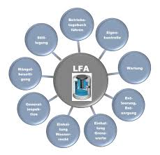Bei anlagen ab der größenklasse c ist es elektronisch zu führen. Betreiberpflichten Bei Abscheideranlagen Fur Leichtflussigkeiten Tab Das Fachmedium Der Tga Branche