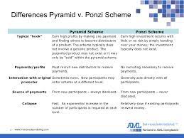 Learn vocabulary, terms and more with flashcards, games and other study tools. Ponzi Schemes Vs Pyramid Schemes