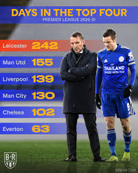For all the latest premier league news, news.com.au has you covered. 9fmvx6z2axyelm