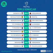 جدول ترتيب هدافي الدوري المصري. ØªØ±ØªÙŠØ¨ Ø§Ù„Ø¯ÙˆØ±Ù‰ Ø§Ù„ØªØ±ÙƒÙ‰ Ø¨Ø¹Ø¯ Ø§Ù†ØªÙ‡Ø§Ø¡ Ø§Ù„Ø¬ÙˆÙ„Ø© 28 Ø¬Ø§Ù„Ø§ØªØ§ ÙŠØªØµØ¯Ø± Ø±ØºÙ… Ø§Ù„Ù‡Ø²ÙŠÙ…Ø© Ø§Ù„ÙŠÙˆÙ… Ø§Ù„Ø³Ø§Ø¨Ø¹