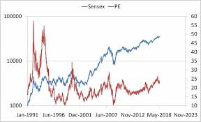 Market Timing With Index Pe Ratio Tactical Asset Allocation