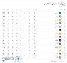 جدول ترتيب فرق الدوري السعودي دوري كأس الأمير محمد بن سلمان 2018/2019 يحدث في كل مباراة في الدوري السعودي للمحترفين ØªØ±ØªÙŠØ¨ Ø¯ÙˆØ±ÙŠ Ø¬Ù…ÙŠÙ„ Ø§Ù„Ø³Ø¹ÙˆØ¯ÙŠ Ù„Ù„Ù…Ø­ØªØ±ÙÙŠÙ† Ø¬Ø¯ÙˆÙ„ ØªØ±ØªÙŠØ¨ Ø¯ÙˆØ±ÙŠ Ø¹Ø¨Ø¯ Ø§Ù„Ù„Ø·ÙŠÙ Ø¬Ù…ÙŠÙ„ Ø§Ù„Ø¯ÙˆØ±ÙŠ Ø§Ù„Ø³Ø¹ÙˆØ¯ÙŠ