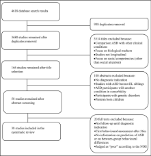 You have a very calm personality, and a natural honest personality. Early Non Social Behavioural Indicators Of Autism Spectrum Disorder Asd In Siblings At Elevated Likelihood For Asd A Systematic Review Springerlink
