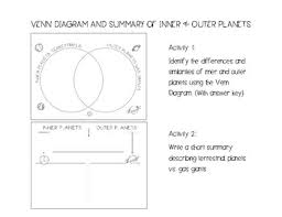 Planet Comparison Worksheets Teaching Resources Tpt