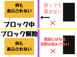 ｌｉｎｅブロック後に既読がつく理由 line ブロック ブロック つく