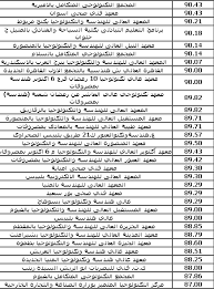إضغط هنا للدخول إلي الصفحة. Ø¨ÙˆØ§Ø¨Ø© Ø§Ù„Ø­ÙƒÙˆÙ…Ø© Ø§Ù„Ø§Ù„ÙƒØªØ±ÙˆÙ†ÙŠØ© ØªÙ†Ø³ÙŠÙ‚ Ø§Ù„Ø¯Ø¨Ù„ÙˆÙ…Ø§Øª Ø§Ù„ÙÙ†ÙŠØ© 2018 ÙˆØªÙˆÙ‚Ø¹Ø§Øª ØªÙ†Ø³ÙŠÙ‚ Ø§Ù„Ø«Ø§Ù†ÙˆÙŠØ© Ø§Ù„ØµÙ†Ø§Ø¹ÙŠØ© 2019