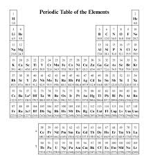 Mcat2015 Chemical And Physical Foundations Of Biological Systems Periodic Table Of The Elements Source Periodic Table Of The Elements Systems Biology Mcat