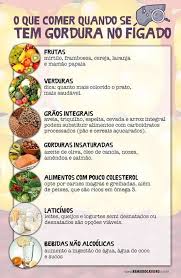 Bom Dia Amigos Trago Hoje Uma Dica Importante Os Melhores Alimentos Para Que Alimentacao Saudavel Para Emagrecer Alimentos Sem Carboidratos Almocos Saudaveis