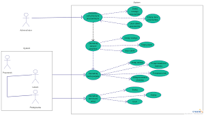 Diagramma Ispolzovaniya Medicinskogo Kliniki Vy Mozhete Otredaktirovat Etot Shablon I Sozdat Svoyu Sobstvennuyu Diagrammu Tvorcheskie Diagrammy M Hair Accessories