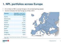 Problematiche e tendenze recenti, roma, 6 giugno 2017. Non Performing Loans Npl Cosa Sono I Crediti Deteriorati Di Una Banca