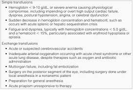Emdocs Net Emergency Medicine Educationthe Sickle Cell Patient Ed Management Of Acute Complications Emdocs Net Emergency Medicine Education