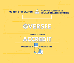 كلیه حقوق مادی و معنوی این وب سایت، متعلق به روزنامه «اعتماد» است. Regional Vs National Accreditation Which Is Better Drexel Online