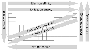 The answer is rather simple, if you understand electron configurations. 2