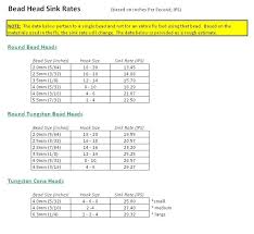 fly hook conversion chart fly tying fly fishing chart