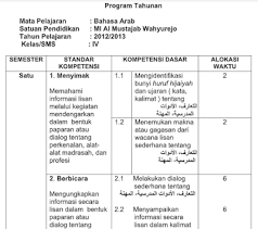 Promes bahasa arab kelas 3 mi kurikulum 2013. Program Tahunan B Arab Kelas 1 2 3 4 5 6 Mi Semester 1 Dan 2 Kurikulum 2013 File Guru Now