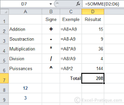 Mastering basic excel formulas is critical for beginners to become proficient in financial analysis. Cours Excel Formules De Calculs Et Fonctions