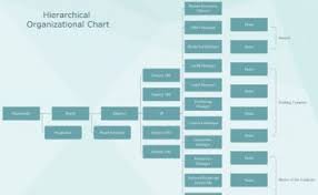Company Hierarchy Company Postions Structures And Charts