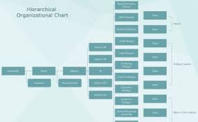 Company Hierarchy Company Postions Structures And Charts