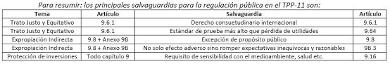 Aún así, hace algunos años se conocieron filtraciones en wikileaks donde se evidenciaron. Tres Razones Para Oponerse Al Tpp 11