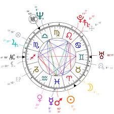 Astrology And Natal Chart Of Elton John Born On 1947 03 25