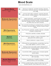 See full list on healthline.com Scale Of Moods A Person With Bipolar Disorder Can Experience Found This In R Bipolar Some Time Ago Idk If It S Ever Been Posted Here Coolguides
