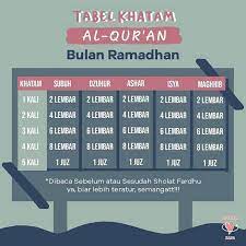 Baca al quran selama ramadhan tapi belum khatam juga. Cara Mudah Khatam Al Quran Di Bulan Ramadhan