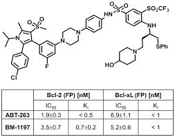Image result for BCL2 Inhibitor
