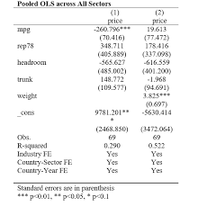 Outreg2 Command Hiding Automatically Generating Dummies Statalist