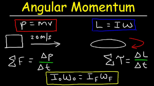 Angular Momentum Basic Introduction Torque Inertia Conservation Of Angular Momentum Youtube