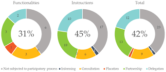 In the third column (my plan), write down. Sustainability Free Full Text Coding Engines In Participatory Social Housing Design A Case To Revisit Pattern Languages Html