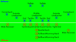 American Football Positions Wikipedia