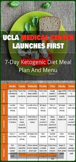 Ucla Medical Center Launches First 7 Day Ketogenic Diet Meal Plan Ketogenic Meal Plan Ketogenic Diet Meal Plan Meals For The Week