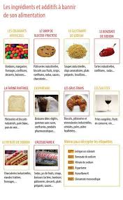 Epingle Par Biloa Sur Sante Alimentation Additifs Alimentaires Regime Perte De Graisse