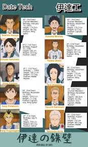 I spent +3 hours making this endless masterpost, so i just hope it will be useful for someone. Tsubakihara Haikyuu Explore Tumblr Posts And Blogs Tumgir